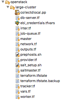 _images/openstack_deployment_file_structure.png